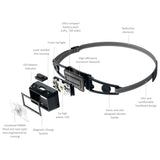 Ledlenser NEO1R Rechargeable LED Headlamp 250